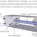 RCI